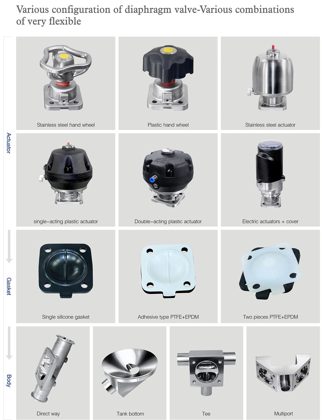 ASME Bpe Zero Dead Leg Diaphragm Valve in Pharamaceutical Process System